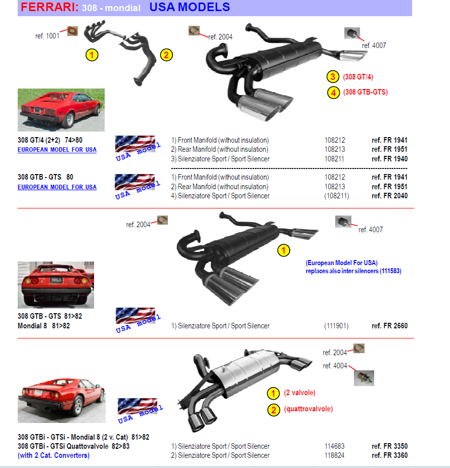 Ferrari Exhaust Systems